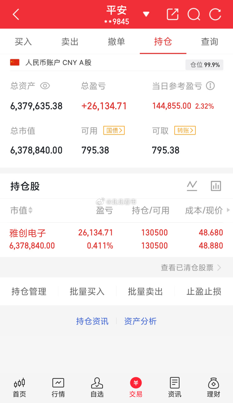 实盘翻倍之旅：继续持有雅创电子特别声明：这只是我个人的操作记录，不作为任何投资建
