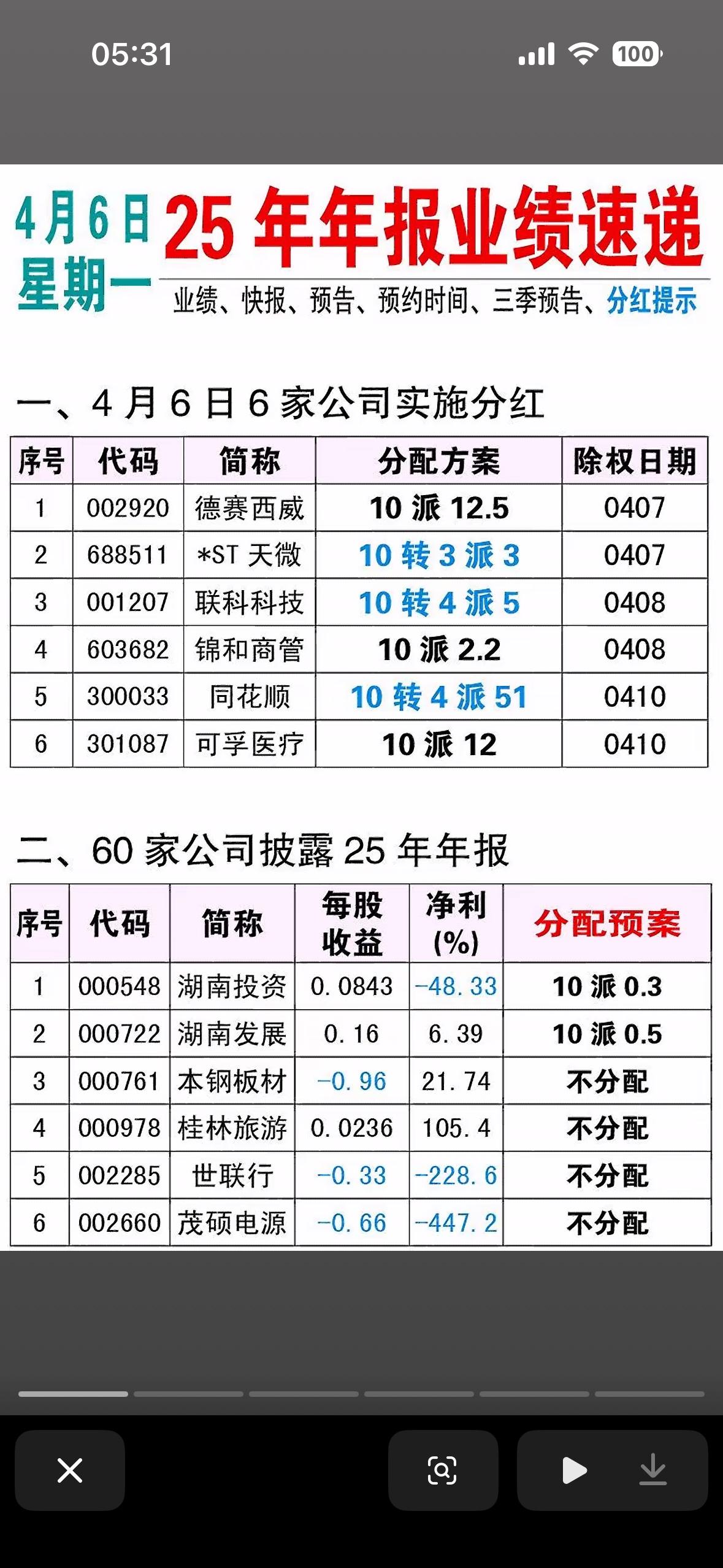 2025年年报揭秘66家公司的25年年报，深度解析！

2025年年报里66家公