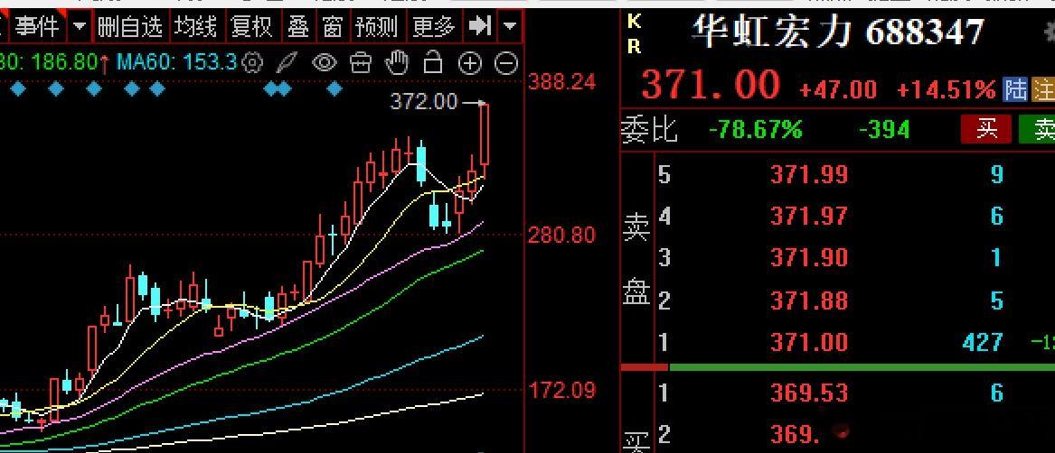韬定律v2半导体存储芯片，先进封装5G通信设备等$华虹宏力 sh688347$ 
