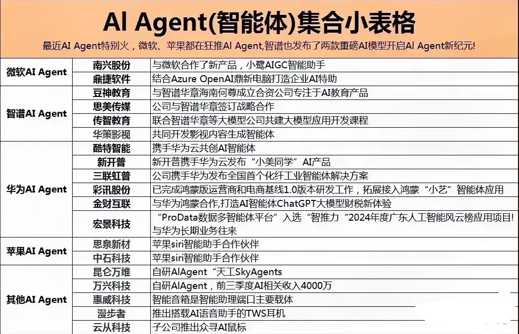 下周市场新热点已浮出水面：“人工智能+破净中字头”将切换出波段行情！慢牛意见已经