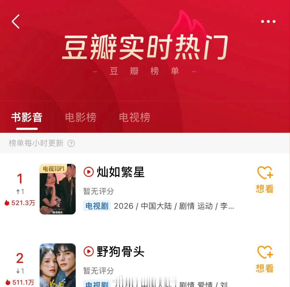 目前虞书欣灿如繁星登顶豆瓣实时热门第一！ 
