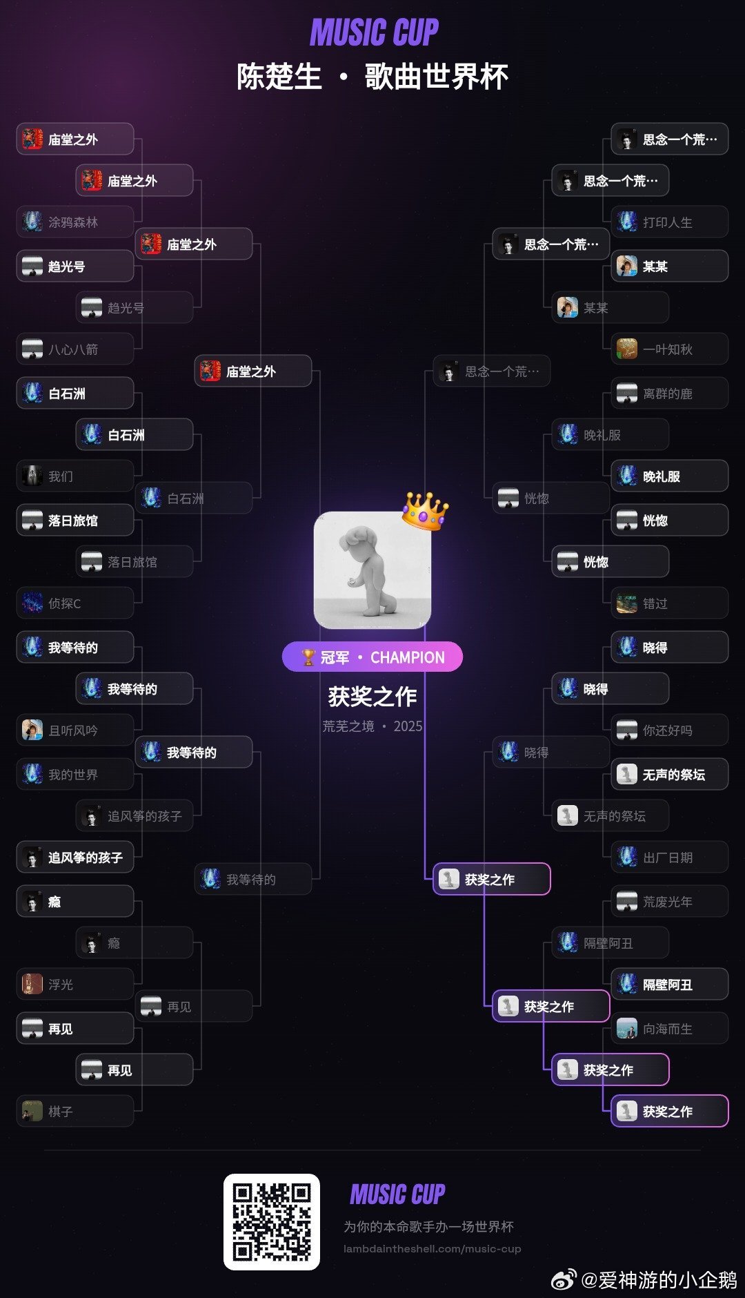 我给 陈楚生 办了一场歌曲世界杯，冠军是《获奖之作》！ 