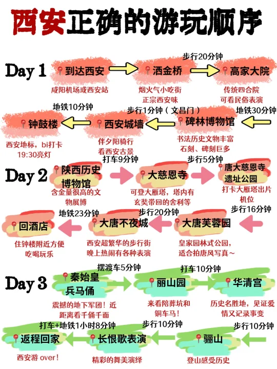 本J人做的西安旅游攻略已经next level了