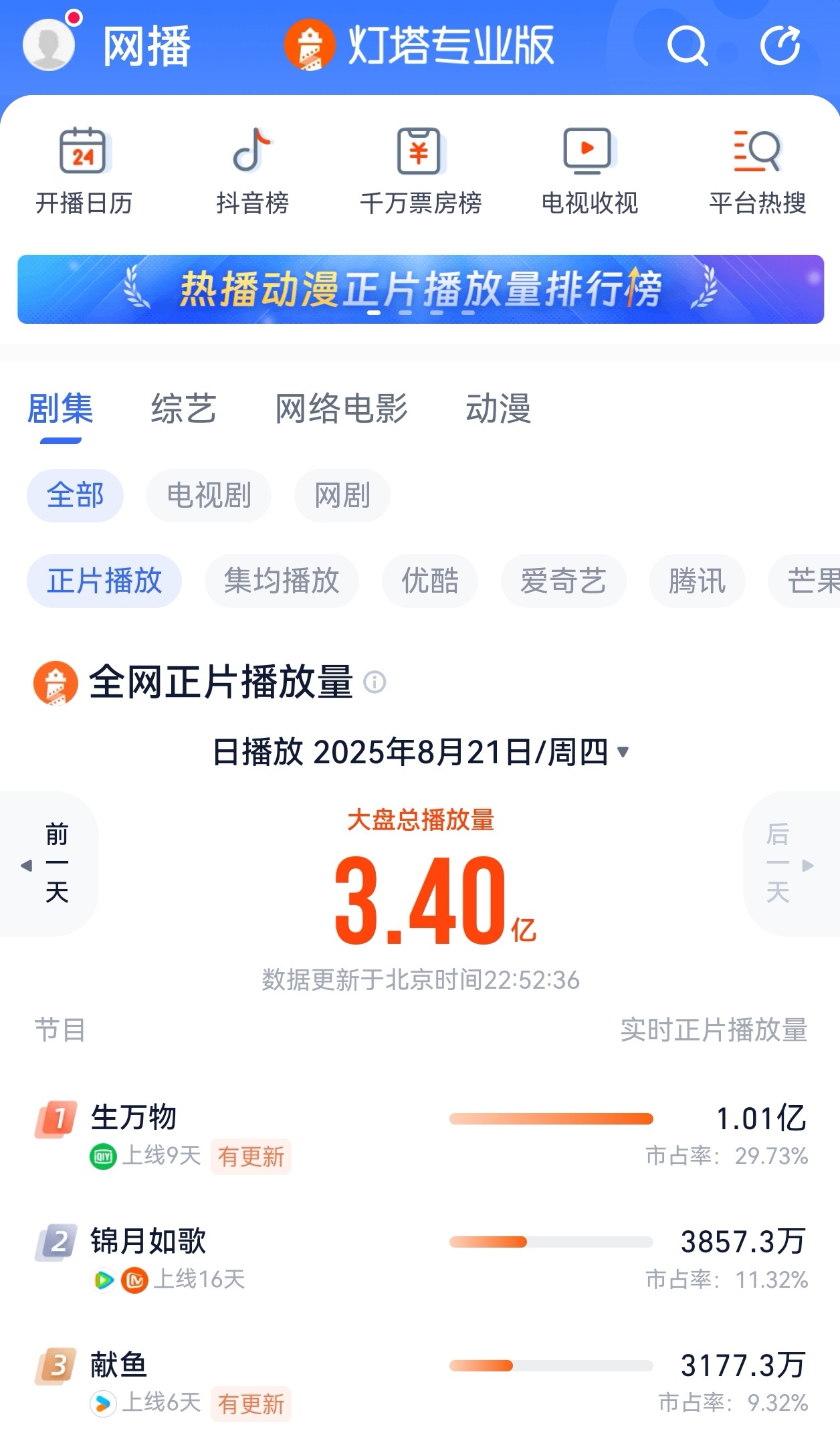 绣绣大脚的第二个孩子这个点生万物灯塔猫眼播放量双双破亿了🆘杨幂怎么从生万物干到