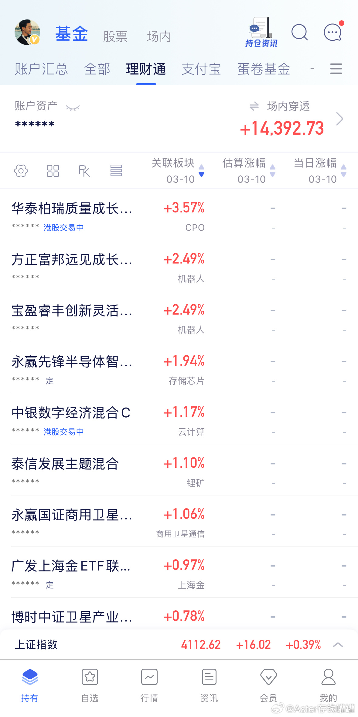 截止目前情况，通信创新药电池涨幅靠前，红利银行云计算光伏化工跌幅靠前。早盘提醒谨