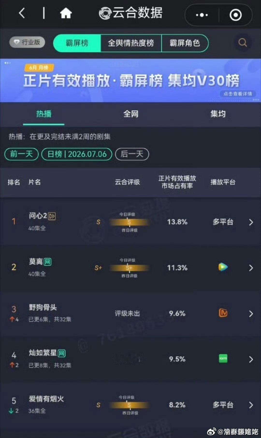暑假档期第一轮95生花对打，宋威龙+张婧仪VS虞书欣+陈靖可，野狗骨头是不是稳赢