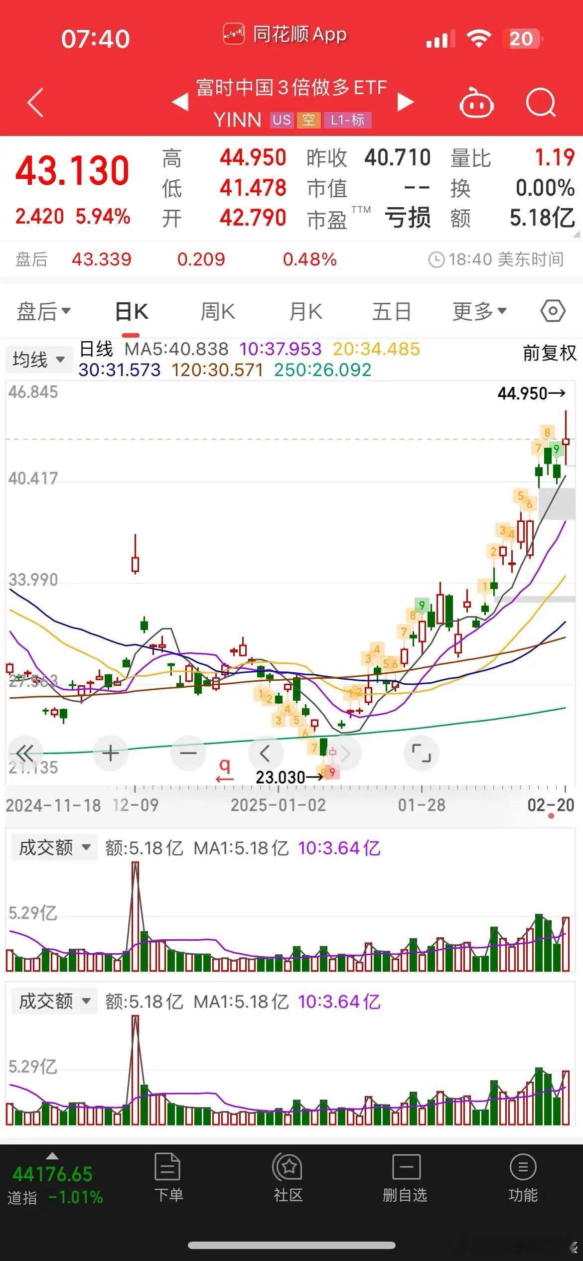 一觉醒来，汇市狂拉500点，中国资产暴涨，富时三倍做多中国大涨近6%，纳指金龙指