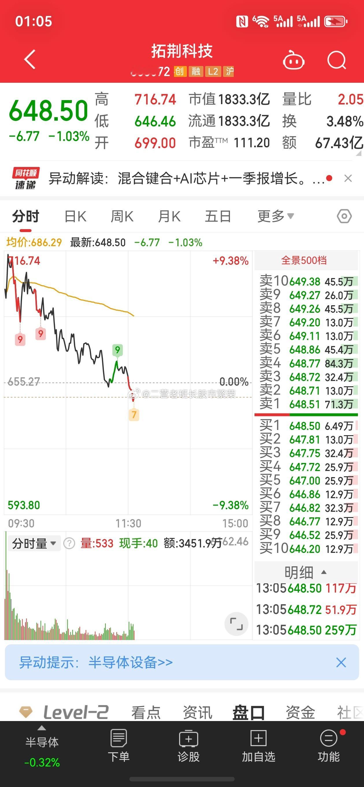 股票 这群软脚虾真的太气人了，借外围利好疯狂割韭菜，今天有多少这样的，都是几百几