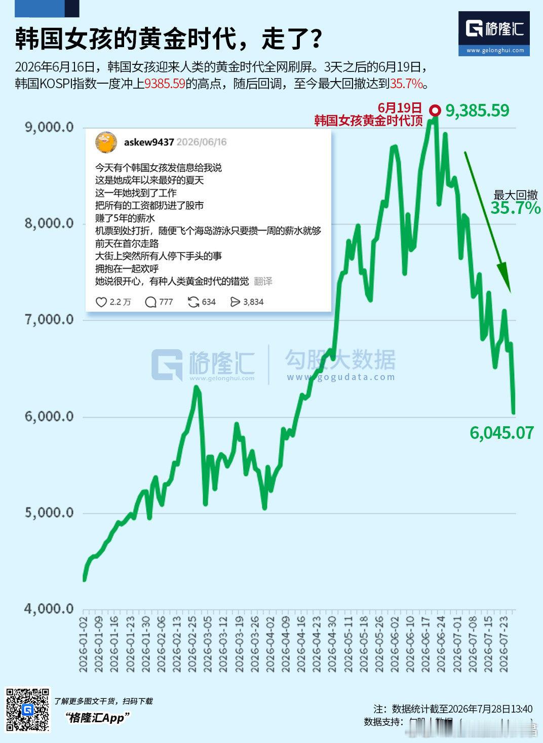 “纽约的帝国大厦晓得吧？从底下跑到屋顶，要一个钟头。从屋顶跳下来，只要八点八秒。