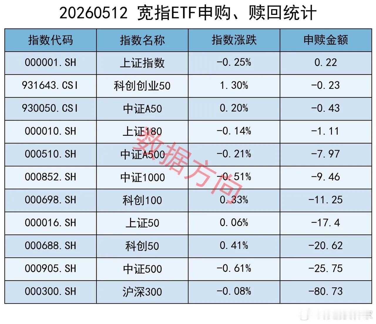 特朗普访华遇上美国通胀爆表5月12日星期二，大盘在高位震荡整理，除了算力、电力等