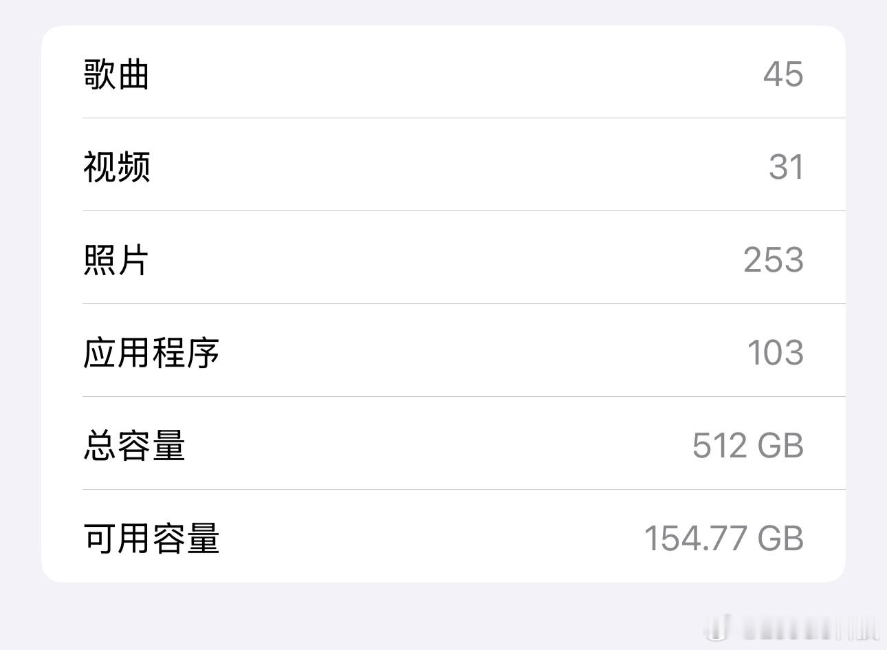 现在的手机太好玩了今天终于将接近30000张照片，删到几百张~空间终于150多G