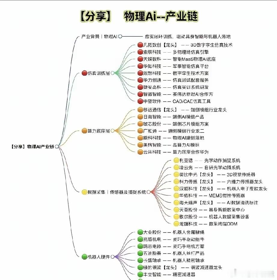 物理AI风口来袭！四大环节，撑起人形机器人全新赛道当大模型在虚拟世界不断突破上限