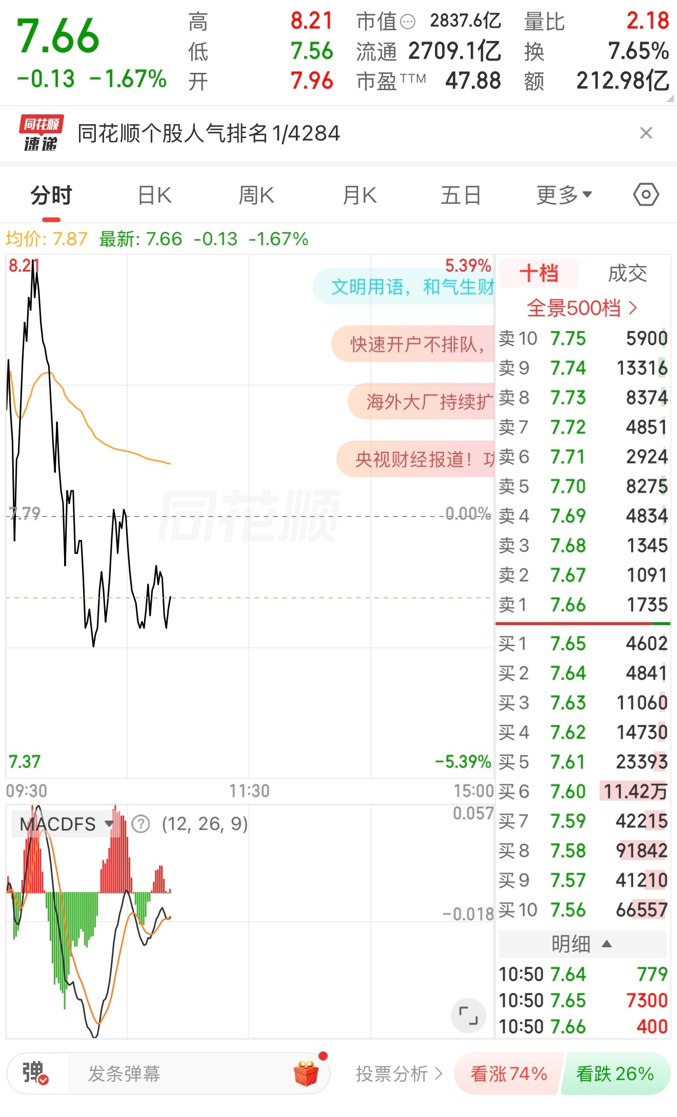 A股早上那一波骗了多少人？？ 