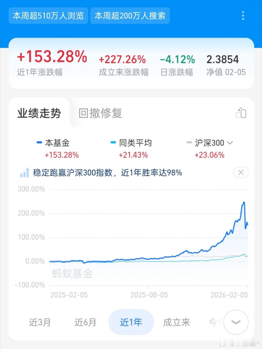 白银涨价让冬奥银牌贵了三倍前两天大跌也是狠狠上了一课。 一直都说领奖台上3个人，