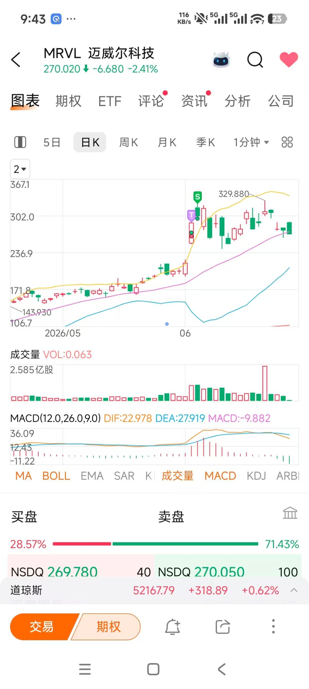 自从黄仁勋提到迈威尔是万亿盘之后，它已经横盘了半个月 