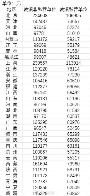 你没拖后腿吧？