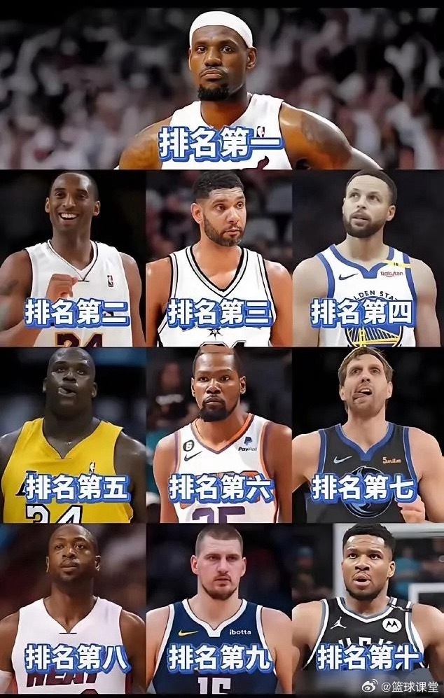 NBA本世纪篮球巨星排名，这个很直观了。 