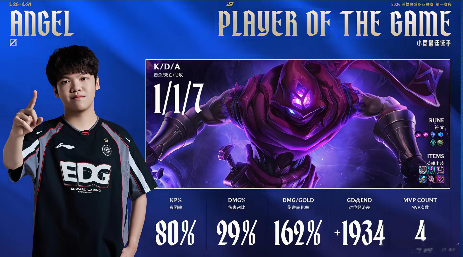【2026lpl第一赛段 ｜EDG 2:1 NIP】第三局的MVP给到Angel