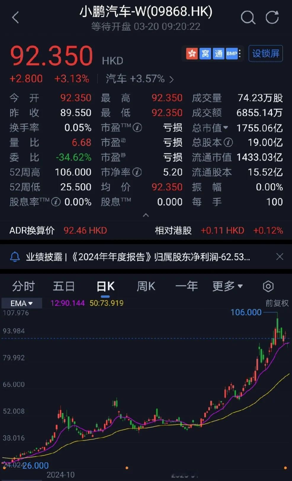 2025.2.20
何小鹏董事长被董事会授予2800万股股份，成本价为零，按照最