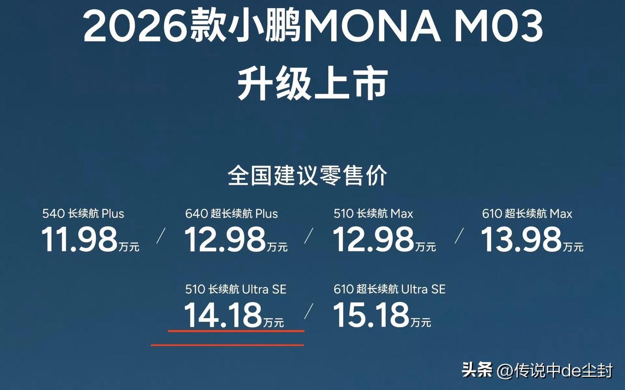 14.18万元。
这是能完整体验到小鹏VLA2.0最低的价格。
2026款MON