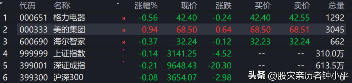 今天开盘，一枝独秀！