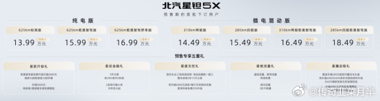 北汽的新品牌星钽（tǎn）第一款车叫星钽5X预售价13.99万到18.49万元有