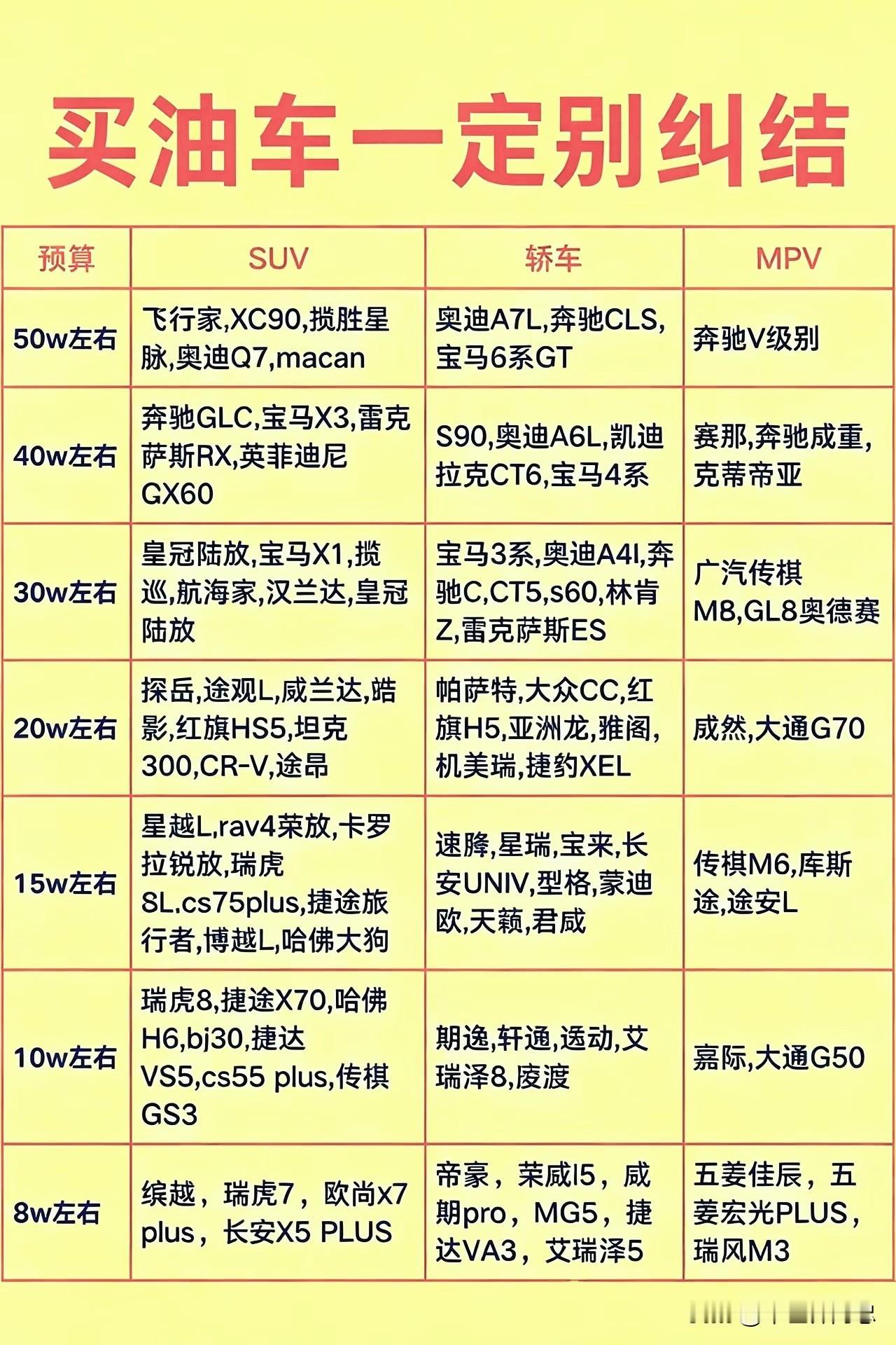 目前是不是还有很多小伙伴们不知道传统燃油车应该怎么买呢？是不是在网上以及实体店各