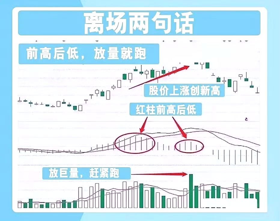 MACD进阶绝学！只用8字口诀搞定买卖，小白看完直接上手，字字精华不用学复杂战法