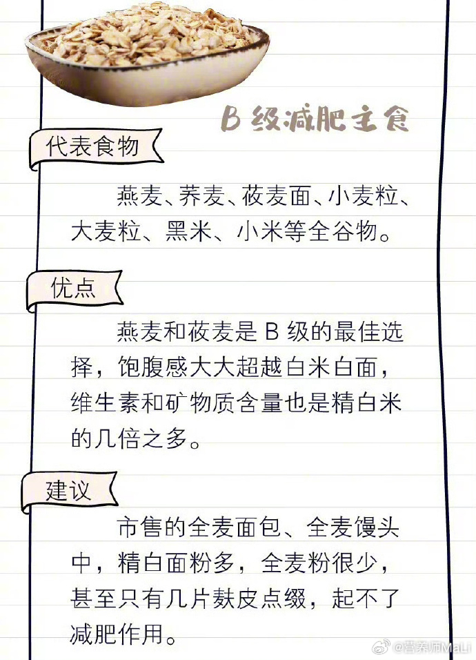 【5种优质碳水能减少全身炎症】劣质碳水是身体慢性炎症推手劣质碳水结构简单，几乎只