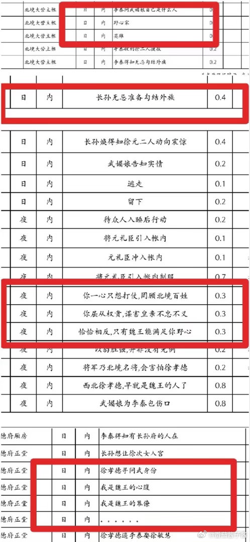 再给大家回顾一下去年这个雷霆通告单，笑死，被麻辣到头都不见。现在编剧也好出来揽功