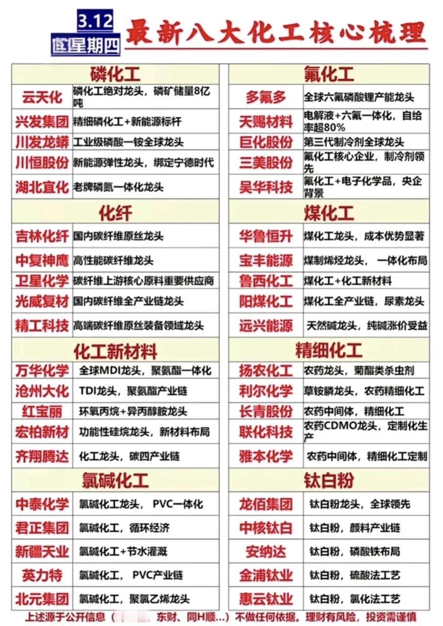 重磅，最新八大化工核心梳理，把握周期景气主线！
政策+旺季+供给收缩+成本上行四