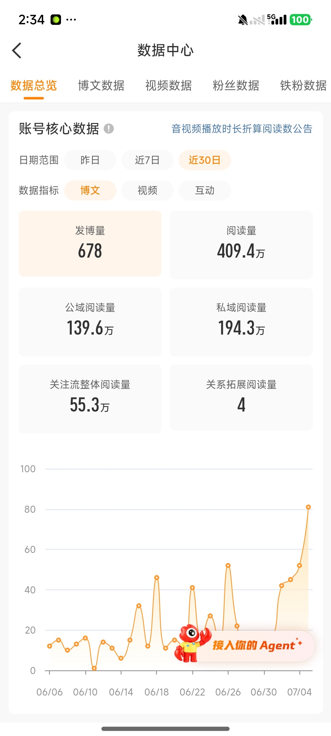 我并不知道600w阅读量去哪里拥有 