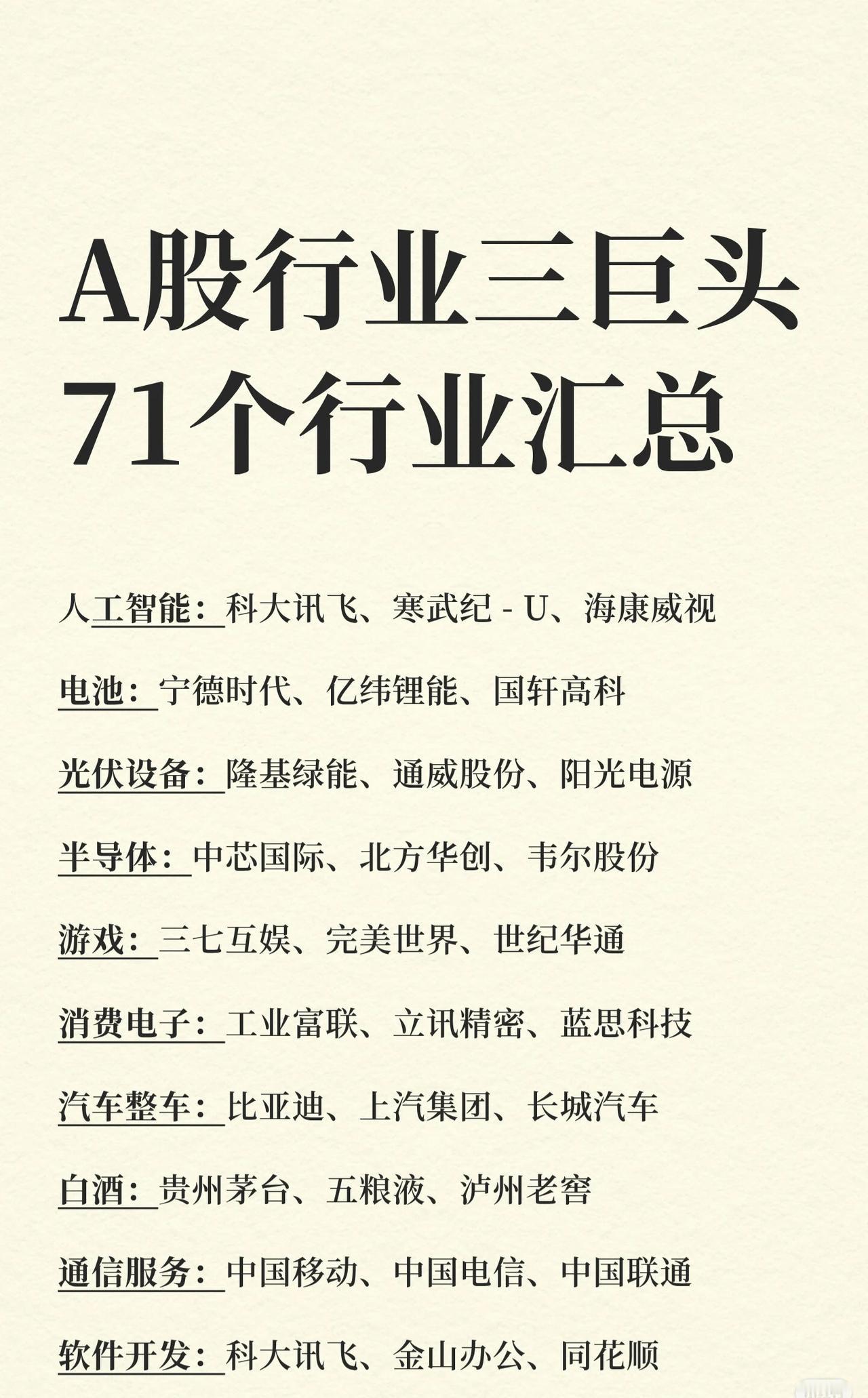 整理了 A 股多个行业的代表性上市公司，共覆盖约 70+ 个细分行业，每个行业列