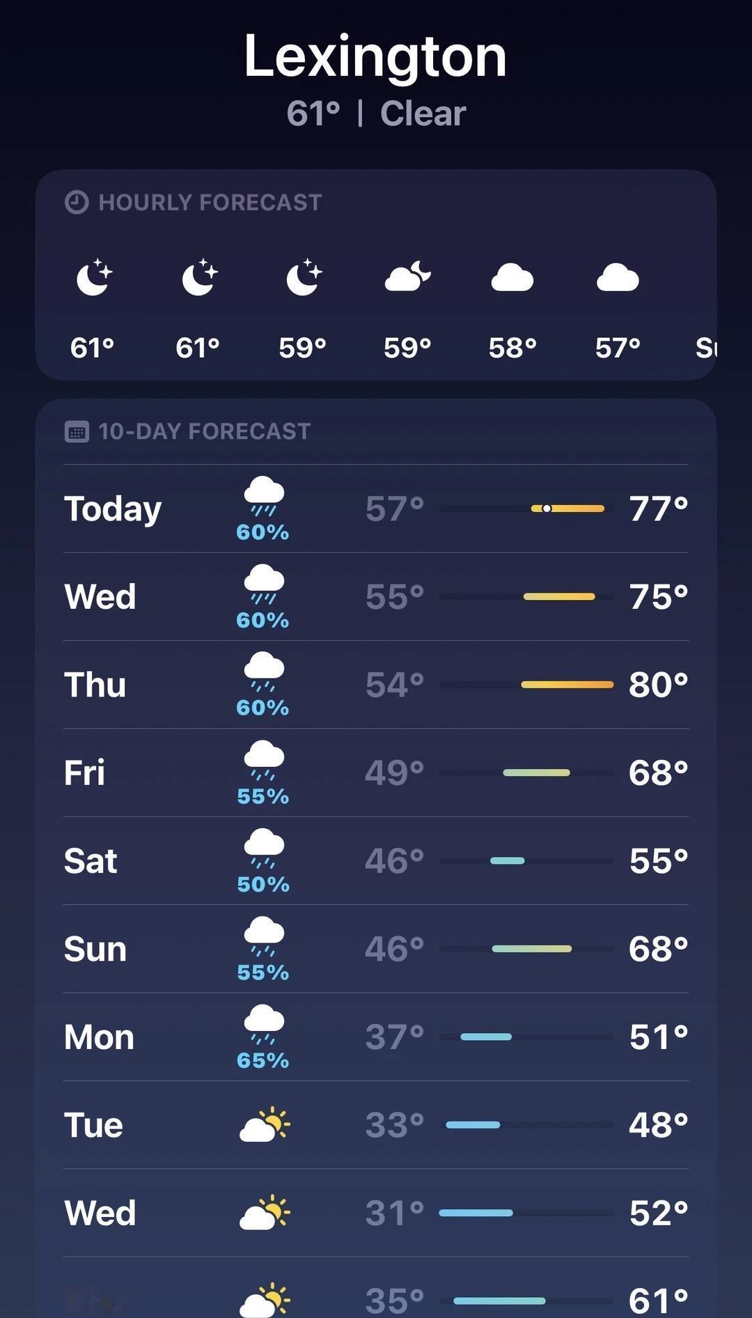 冷空气，你是我爹！
马上四月底了，活爹！波士顿 波士顿天气