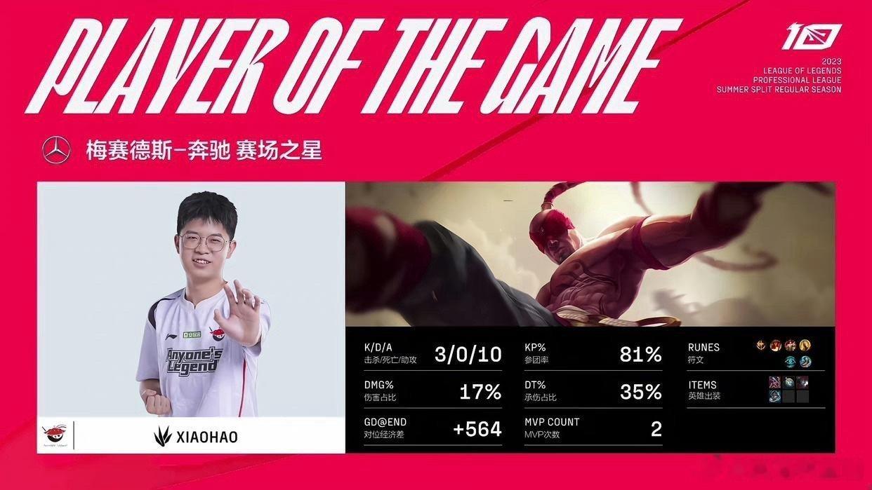 涵艺爆料：前AL打野Xiaohao加盟WBG！xiaohao值得一支强队，仅次于