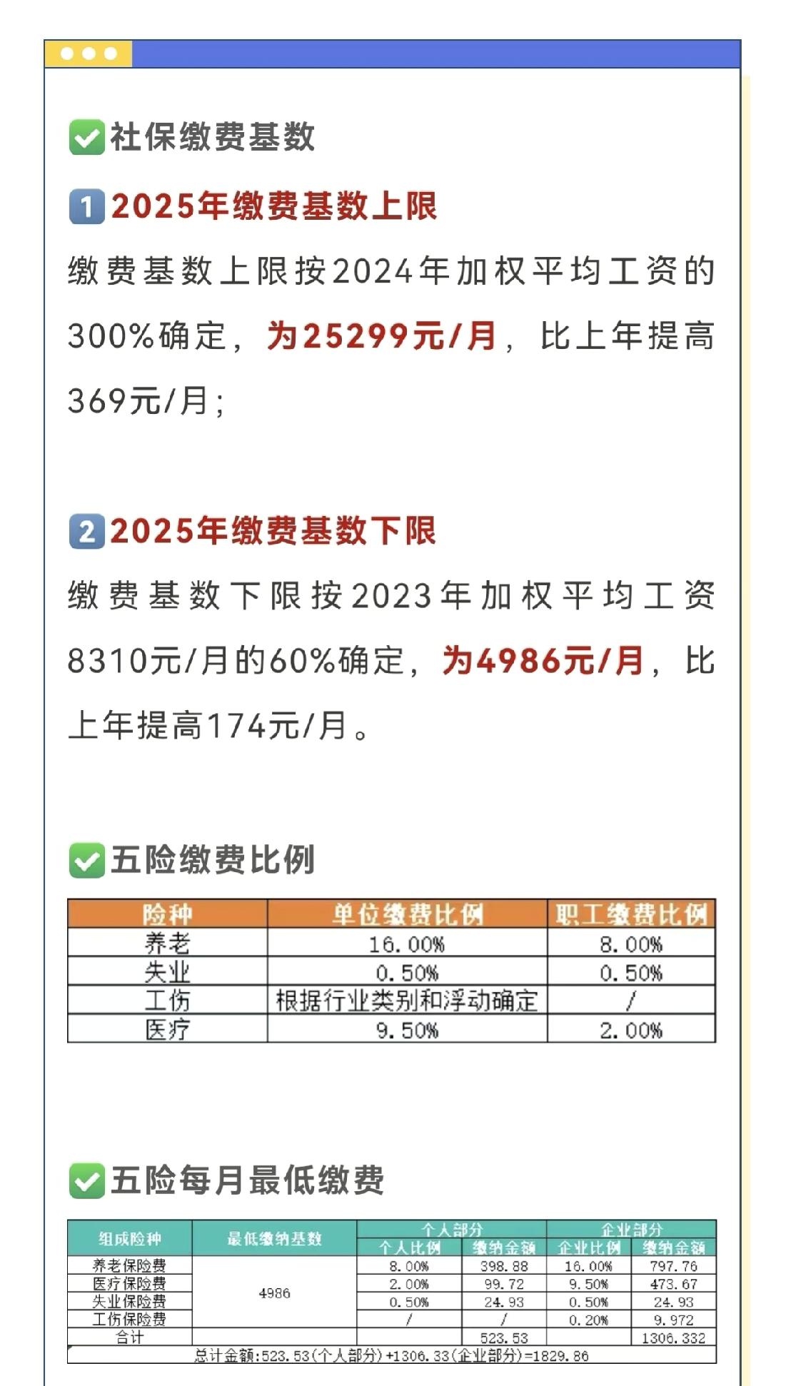 有没有人和我一样，觉得社保缴费基数快赶上工资了，每年都在涨，就想问问，这平均工资