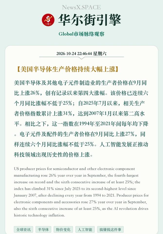 美国半导体生产价格持续大幅上涨
美国半导体及其他电子元件制造业的生产者价格在9月