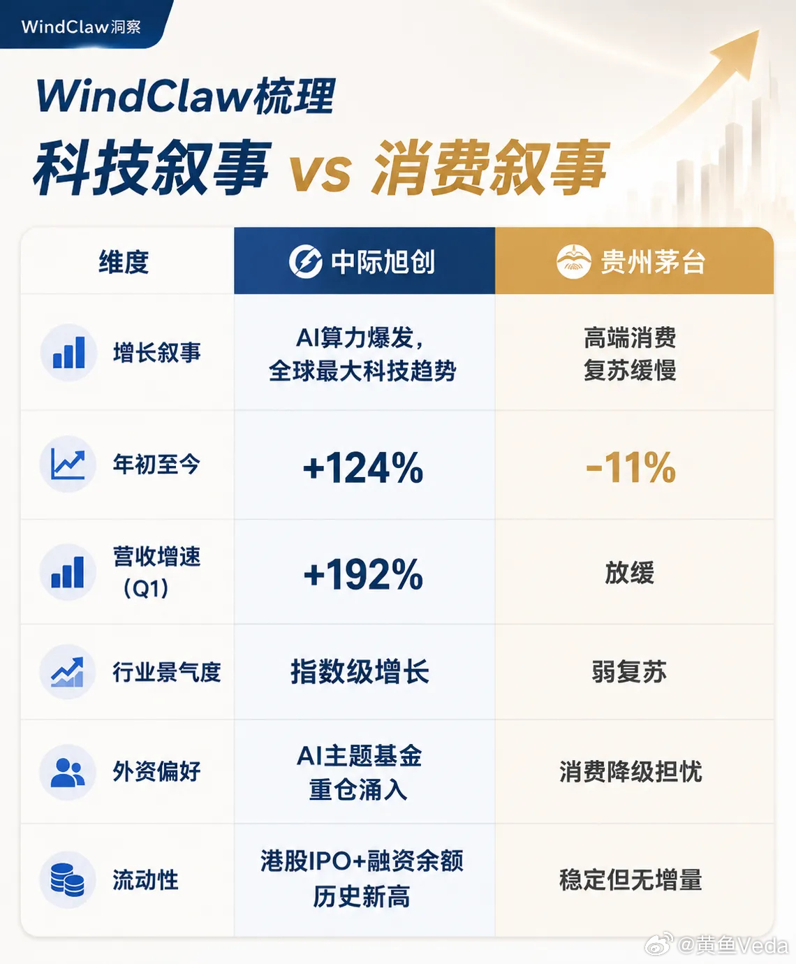 算力茅台！ 