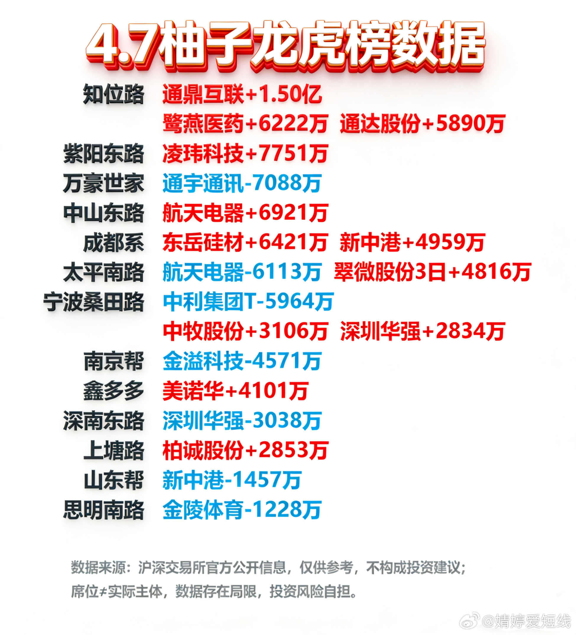 4月7日游资龙虎榜 