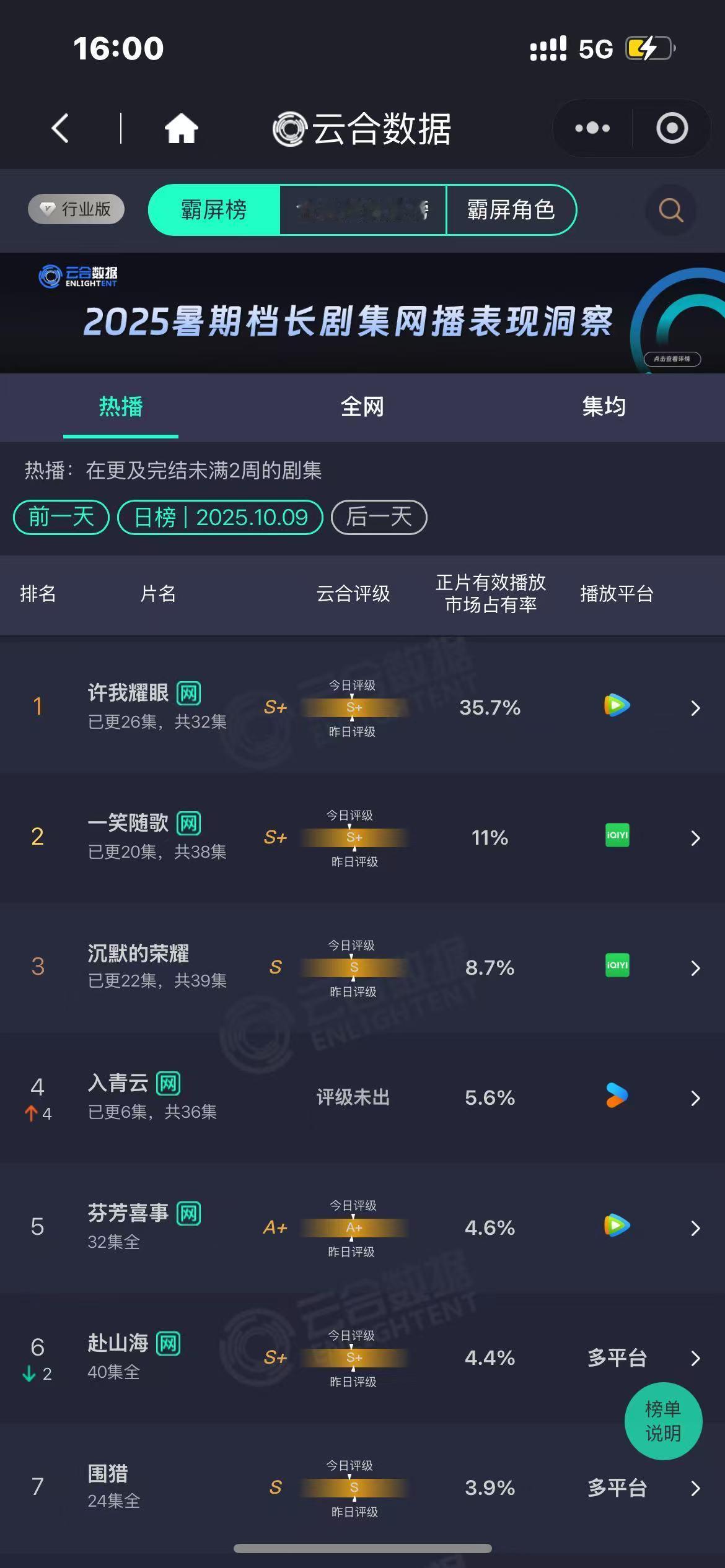 入青云5.6%入青云云合5.6%入青云云合5.6%，哇塞哇塞，[送花花][送花花