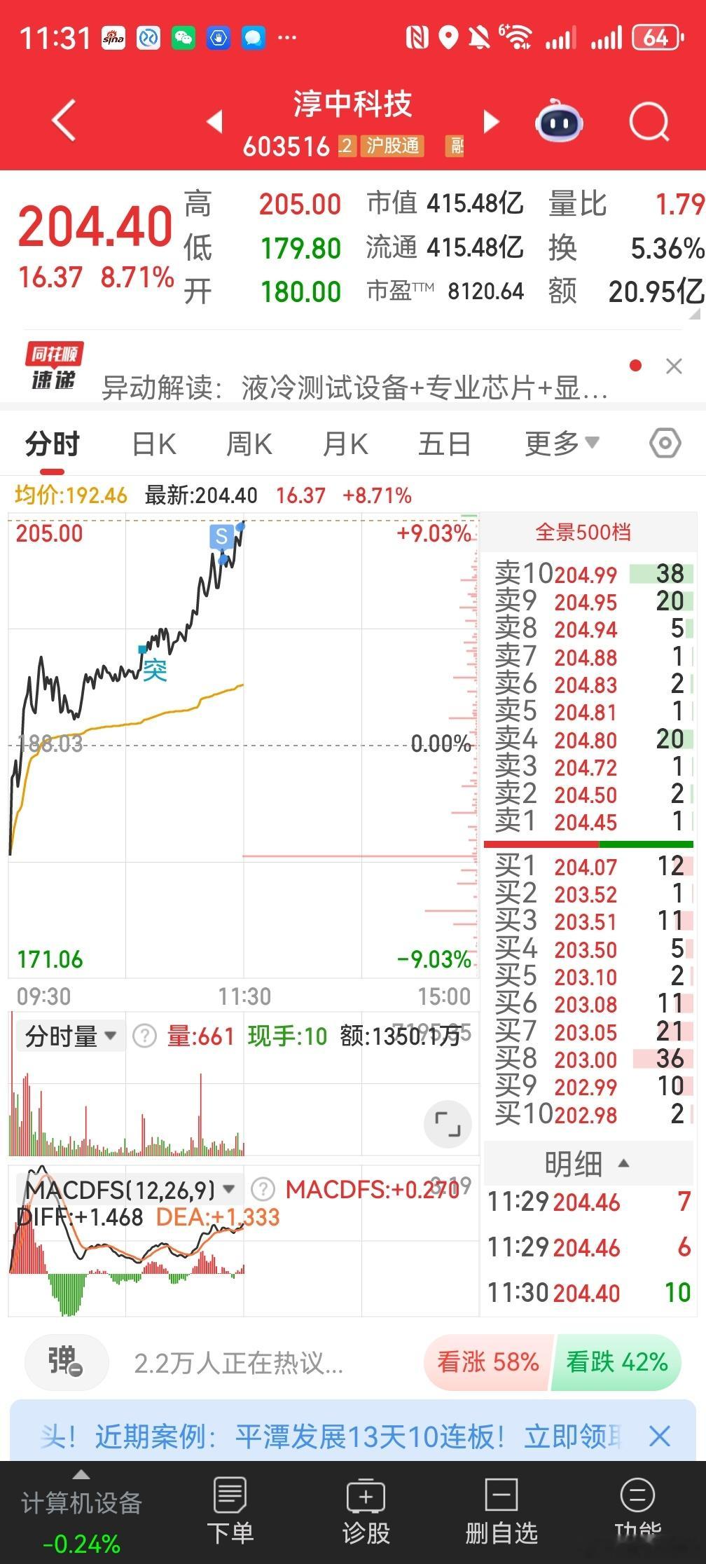 再减点淳中科技换人赛力斯 ​​​