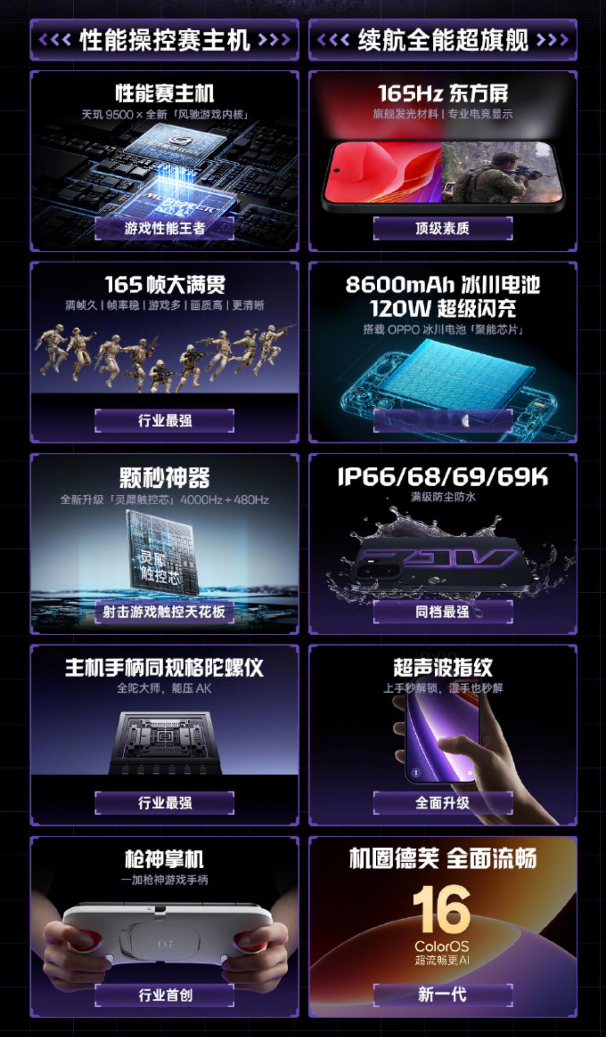 Ace 6至尊版的核心配置基本预热差不多了。天玑9500、电竞三芯、全新风驰游戏