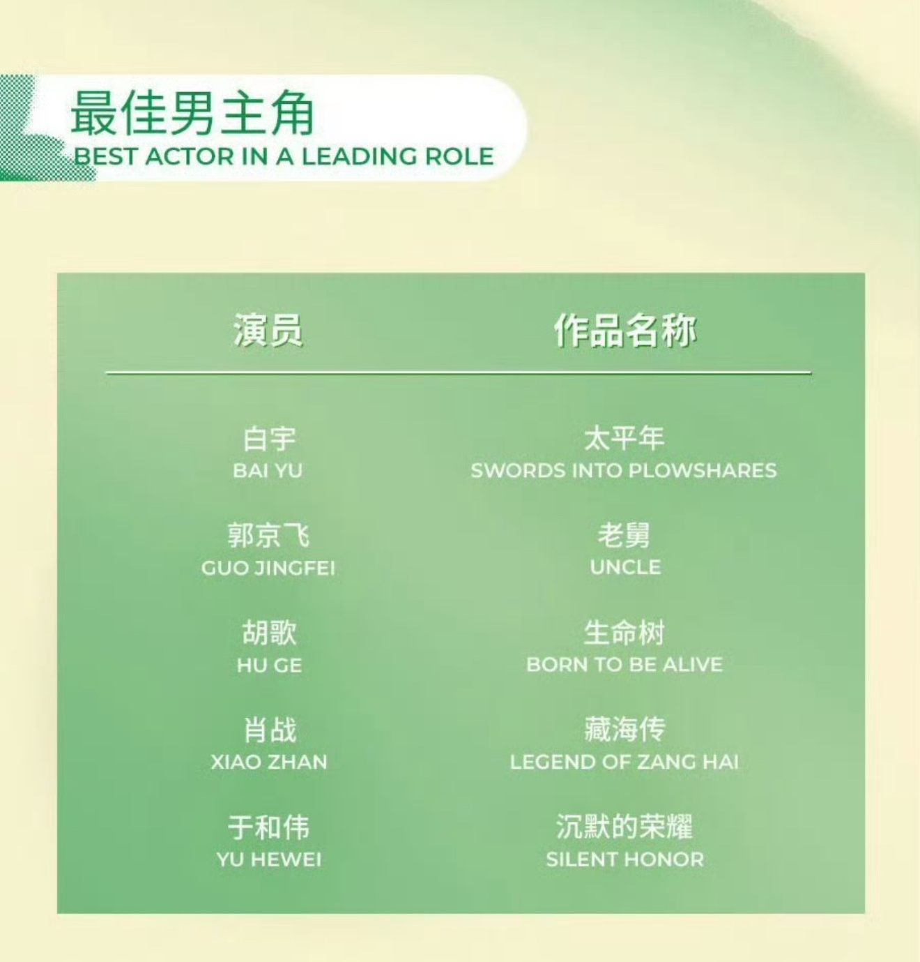 啊啊啊啊啊！！！恭喜肖战凭借《藏海传》获白玉兰视帝提名！肖战拿奖时代，正式开启！
