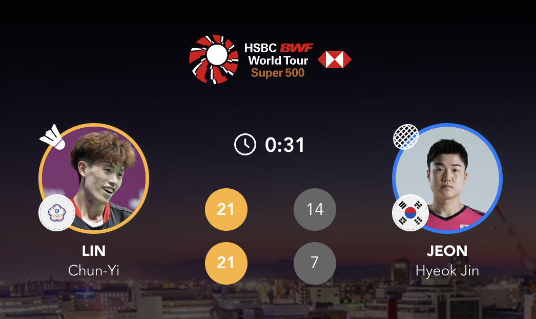 吴世飞/伊祖丁🇲🇾 21-23、21-13、26-24 🇯🇵松居圭一郎/