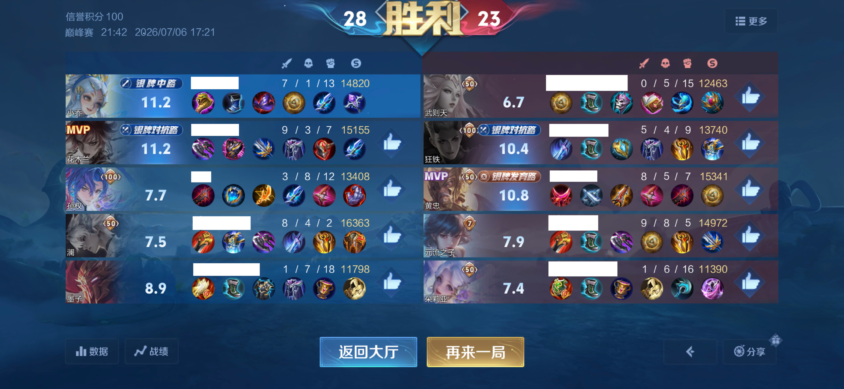 当对面选出元刺 武则天 狂铁时  你一个小乔活下来只需要一点点意识和一点点操作 