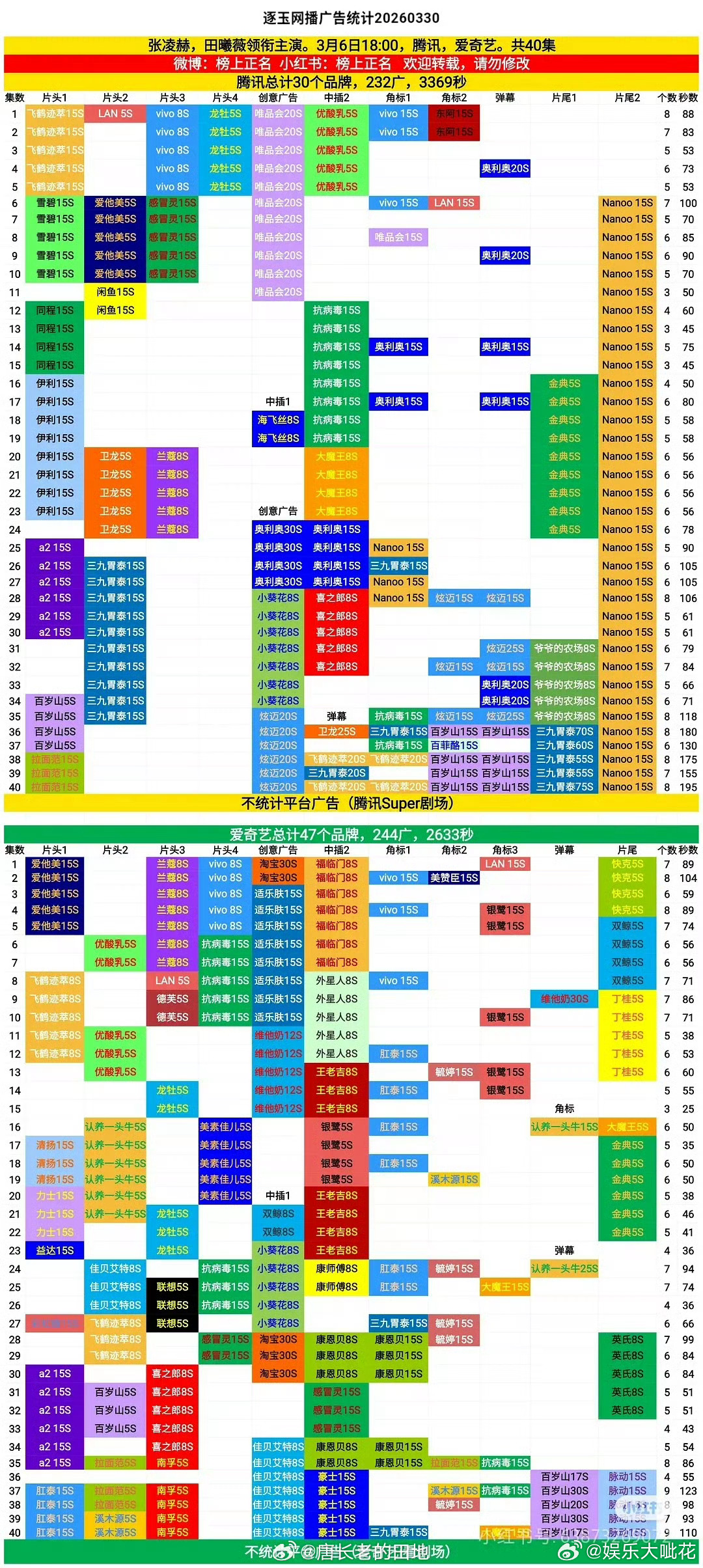 逐玉收官日又加广了逐玉收官日还在加广逐玉今天收官，金主爸爸抓住最后机会在加广，市