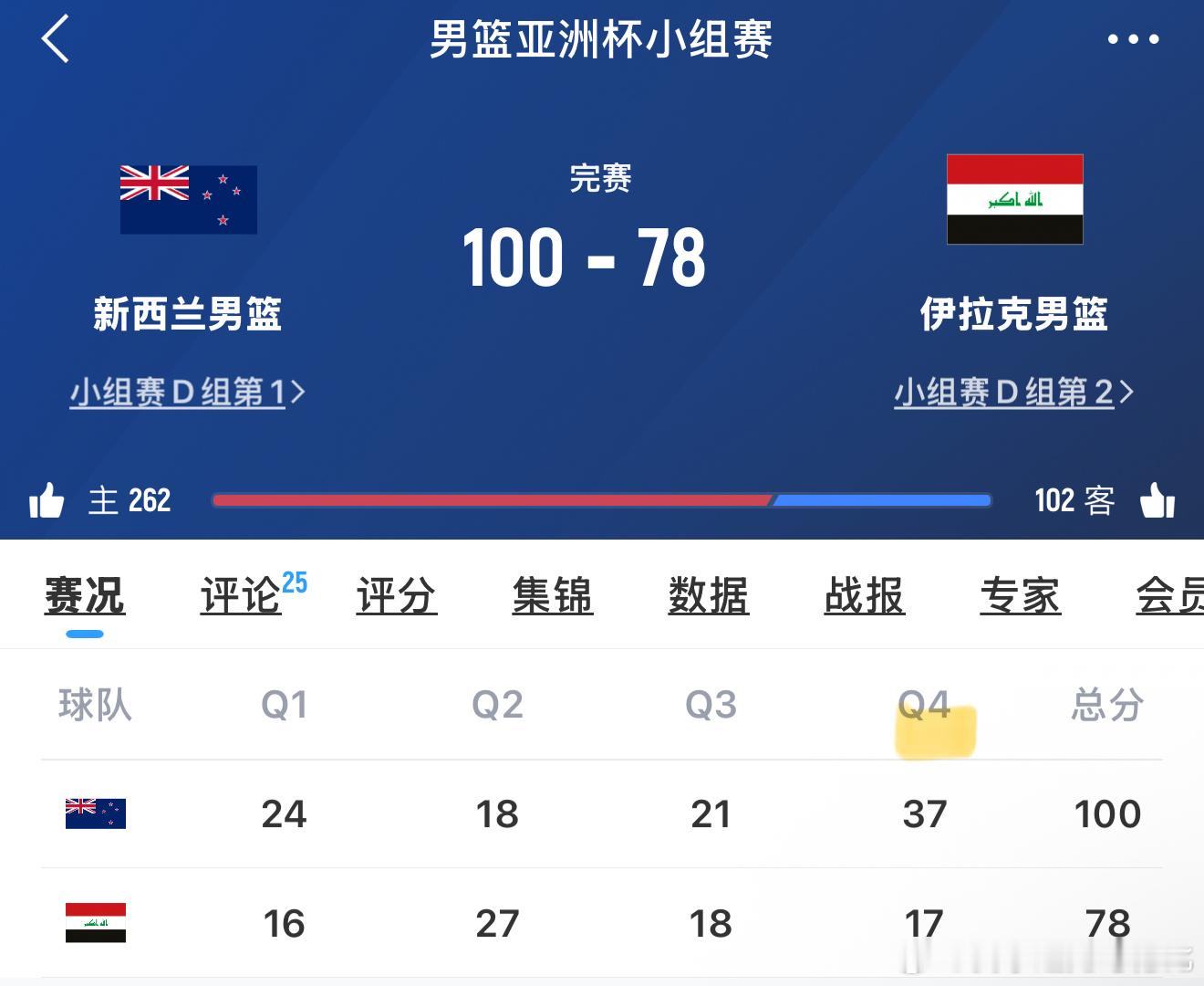 亚洲杯首场新西兰100-78伊拉克，伊拉克也没想中的弱[并不简单] ​​​
