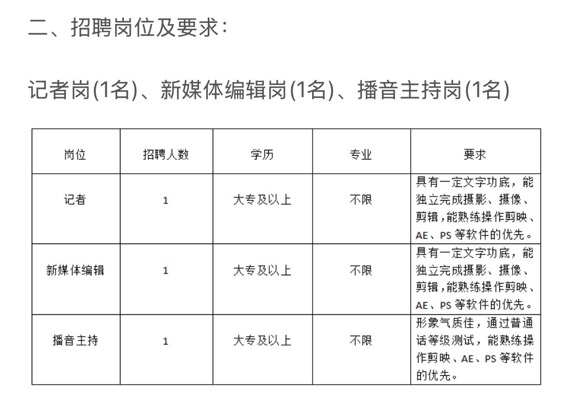 井冈山市融媒体中心公益性岗位招聘

🏢 招聘单位：井冈山市融媒体中心
📅 发