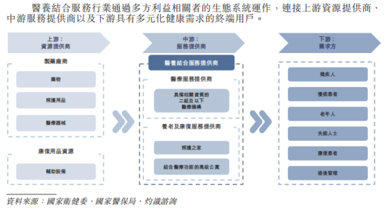 华北医养巨头普祥健康再冲刺港股：2025年净利跌近24%，业务结构失衡与政策风险待解