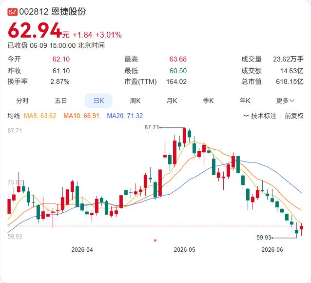 40亿隔膜项目落地自贡！恩捷股份再扩50亿平产能，全球隔膜龙头地位加速巩固

恩